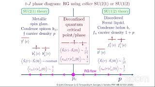 Subir Sachdev - Metal-to-metal quantum phase transitions II @Harvard CMSA High Tc QMatter 09/23/2020