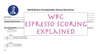 2 - World Barista Championship - Espresso Evaluation