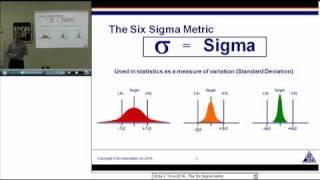 Design For Six Sigma