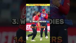 Lowest inning total in T20wc||Crick with jatin||#shorts#viral#cricket