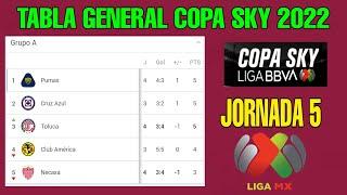 TABLA GENERAL COPA SKY  JORNADA 5 | LIGA MX