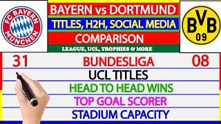 Bayern Munich vs Borussia Dortmund Comparison | Head 2 Head, Titles won & More | Factual Animation