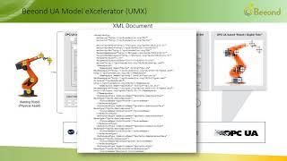 OPC UA Information Modeling using Beeond | UMX