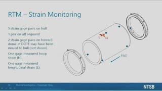 Titan Submersible Hearings