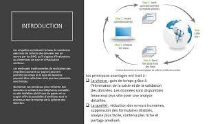 Les Systemes de collecte de données via mobile