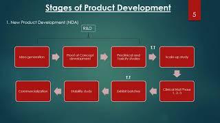 Overview on Stages of Product Development: Innovator (NDA) vs Generic (ANDA)