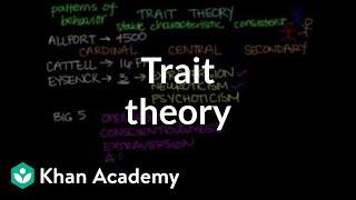 Trait theory | Behavior | MCAT | Khan Academy