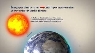 2.2 Energy Basics and Earth's Climate Sensitivity