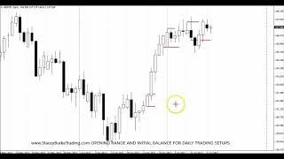 OPENING RANGE AND INITIAL BALANCE FOR DAILY TRADING SETUPS