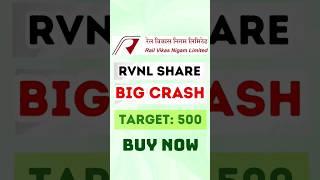 RVNL SHARE CRASH | RVNL LATEST NEWS | RVNL SHARE HOLD OR SELL #rvnl #rvnlshare #rvnlstock