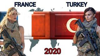 France vs Turkey Military Power Comparison 2020 @GV Discovery