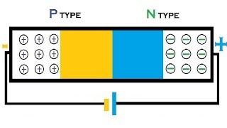 Animation | How a P N junction semiconductor works | forward reverse bias | diffusion drift current