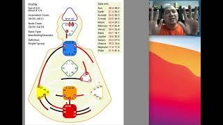 人類圖 心智全息解讀簡介 human design 新解說