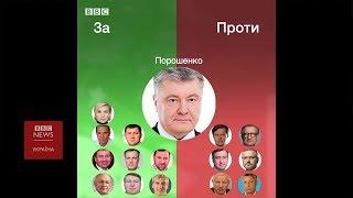 Вибори 2019: Які кандидати проти вступу в НАТО і ЄС? Про вибори за 60 секунд