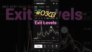 OKB Price Prediction, OKB technical analysis, #okb #btc #cryptocurrency #news #technical