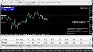 Live XAUUSD GOLD - My Trading Strategy- 5/3