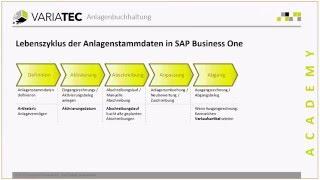 Ausschnitt Modul11