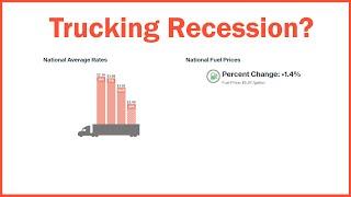 Trucking Recession - Suddenly It's A Different Kind Of Trucking Out There (EP58)