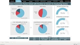 How To Use NACE’s Interactive Dashboards