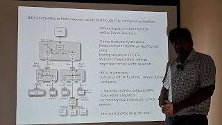 CXL - An Interconnect of today's data processing needs