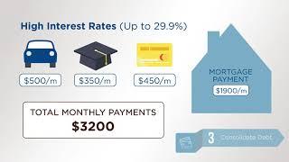 Joel Olson - Refinance Your Mortgage the Right Way - Canadian Mortgage Experts