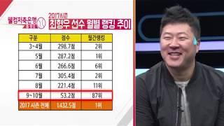 [웰컴저축은행 톱랭킹] 2017 KBO리그 최고의 타자 최형우, 베스트 경기!
