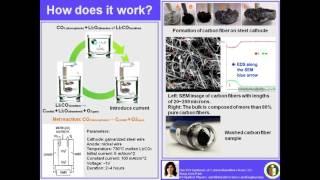 One-Pot Synthesis of Carbon Nanofibers from CO2 - SJ Park