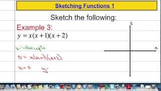 Core Maths: Sketching Functions 1