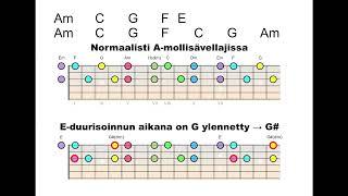 Tuu mun vaimoksen SEKSTISOOLO (Paratiisi style)