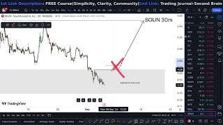 SOUN Stock (SoundHound AI stock) SOUN STOCK PREDICTIONS SOUN STOCK Analysis SOUN stock news today