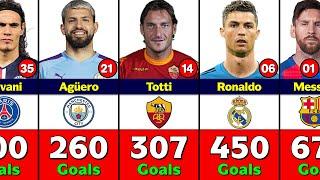 Top 50 Clubs And Their All Time Top Goal Scorers.