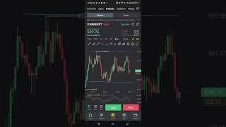 Secret Strategy to make Daily Profits From Bybit Futures Trading