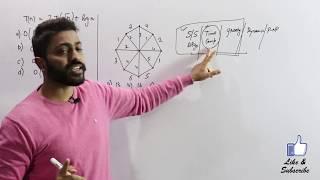 Algorithm & Data Structure Questions Explanation of NTA UGC NET Computer Science Dec-18 Paper