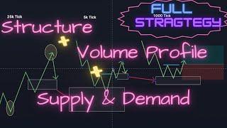 3+3 Method for High Quality Day Trading Entries | Full Strategy