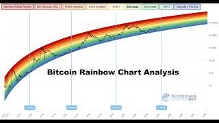 Bitcoin Rainbow Chart & Halving Analysis