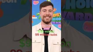 ️evolution of Jimmy Donaldson (MrBeast) (1998-2023) #shortfeed #youtuber #shorts