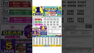  Sikkim Lottery Sambad Live 6:00pm 7/10/24 Evening  Nagaland State Dear Lottery Result