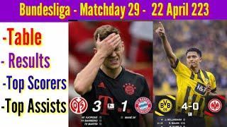 Bundesliga table today | bundesliga table, results, top scorers & top assists