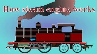 How steam engine works | External combustion engine vs internal combustion engine