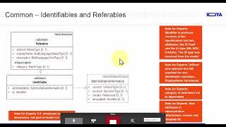 Tutorial: Specification of the AAS - Part 1: Metamodel (V3.0)