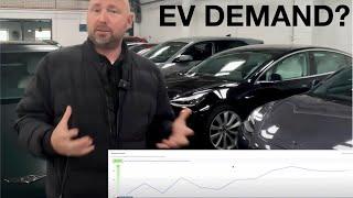 How is electric car demand?  Used EV Market Update November 2024