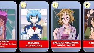 Best Anime Cat Girl Characters