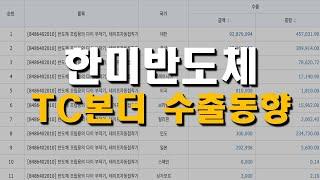 한미반도체 TC본더 마이크론 말레이시아 대만 중국 수출동향