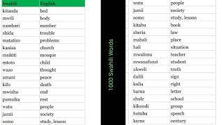 1000 Swahili Words (572 - 662 Swahili Nouns)