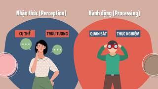 LÍ THUYẾT HỌC TẬP TRẢI NGHIỆM CỦA DAVID KOLB