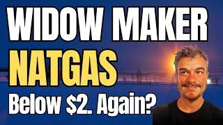 Natural Gas - Below 2 Dollars Again?