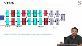 CNN Architecture Part 1 (LeNet and Alex Net)