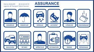 Cargo Insurance Quiz | Litiges Transport |  QCM Assurance Transport de Marchandises