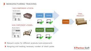 FURNITURE MANUFACTURING MANAGEMENT SOFTWARE. SOFT FURNITURE