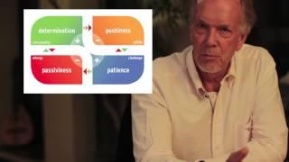 Core Qualities and the Core Quadrant® by Daniel Ofman